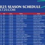 TATA IPL 2025 Schedule: Dates, Venues, and Team Details Complete IPL Match List