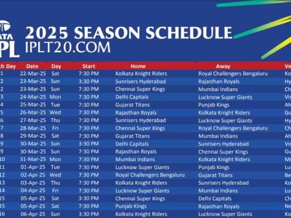 IPL Schedule 2025: Dates, Venues, and Team Details Complete IPL Match List