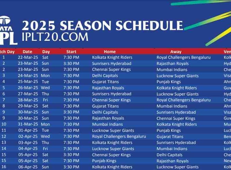TATA IPL 2025 Schedule: Dates, Venues, and Team Details Complete IPL Match List