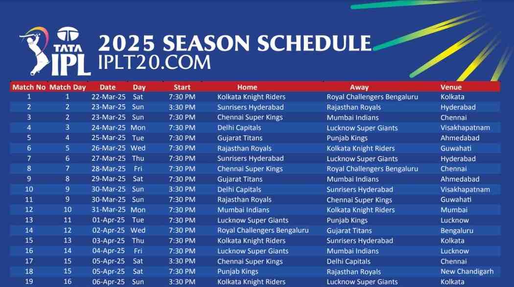 IPL Schedule 2025: Dates, Venues, and Team Details Complete IPL Match List